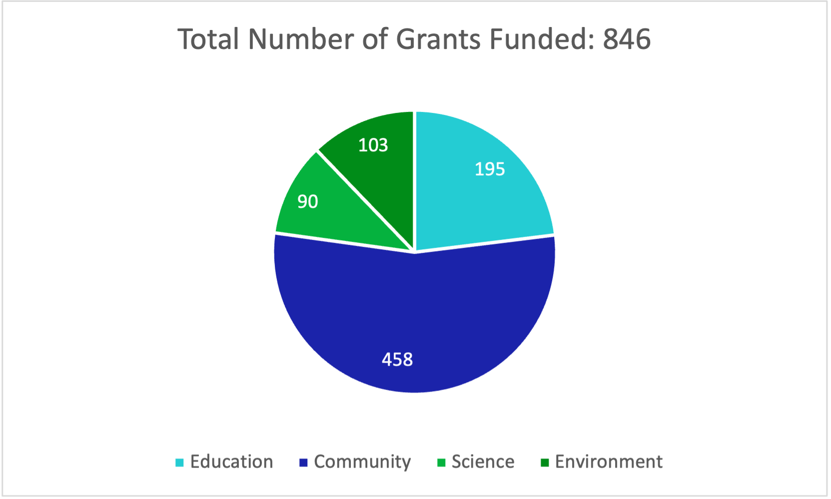 GivingChart-8.16.2022